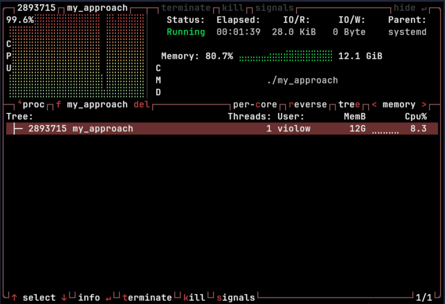 Memory usage of orphan process after few seconds