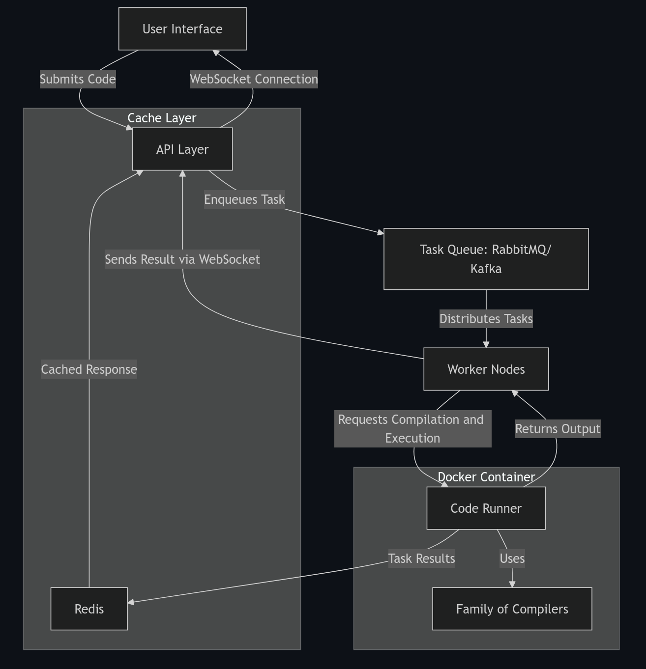 cpast_api architecture